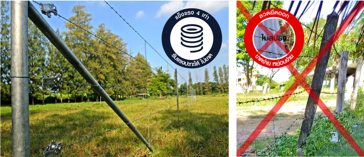 รั้วลวดหนาม ตัวดึงลวด