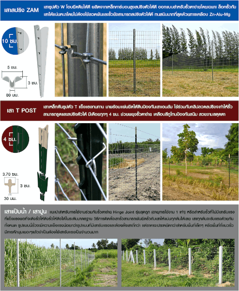 รั้วตาข่าย Hinge Joint
